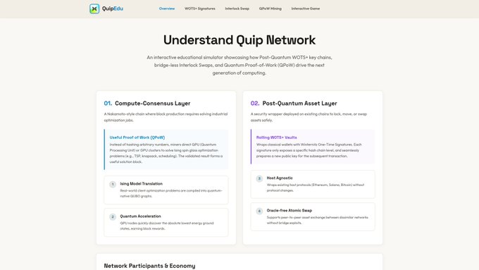 The image shows an educational webpage titled "Understand Quip Network" from QuipEdu, detailing how Post-Quantum WOTS+ key chains, bridge-less interlock Swaps, and Quantum Proof-of-Work (QPoW) drive next-generation computing. It outlines two main layers—the Compute-Consensus Layer (featuring QPoW with Quantum Acceleration) and the Post-Quantum Asset Layer (highlighting Rollup WOTTS+ Vaults, Host Agnostic design, and Oracle-free Atomic Swap)—directly illustrating how Quip Network addresses the fragmented hardware problem mentioned in the post by unifying CPU, GPU, and QPU workflows into a single chain.