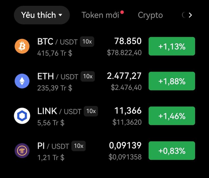 A crypto trading app interface in Vietnamese showing BTC/USDT at $78.822,40 (+1,13%), ETH/USDT at $2.477,27 (+1,88%), LINK/USDT at 11,366 (+1,46%), and PI/USDT at 0,09139 (+0,83%).