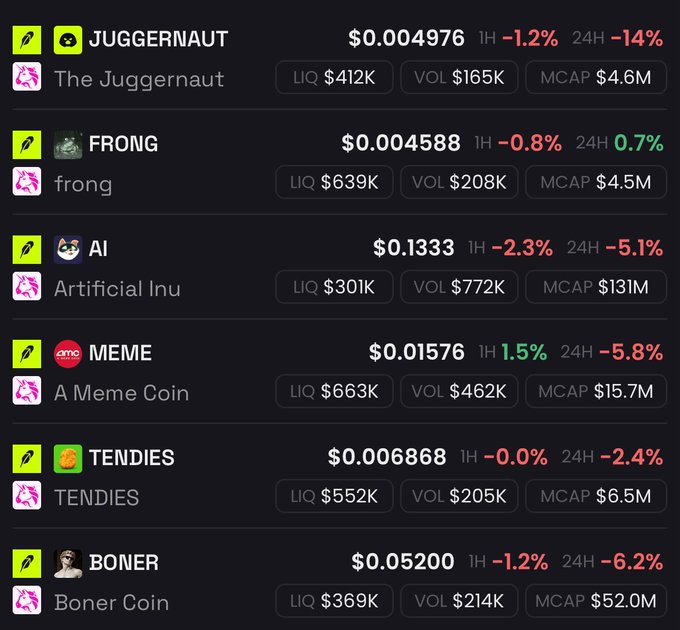 A screenshot of a meme coin listing page showing tokens like JUGGERNAUT ($0.004976), FRONG ($0.004588), AI ($0.1333), MEME ($0.01576), TENDIES ($0.006868), and BONER ($0.05200) with their respective market stats and price changes.