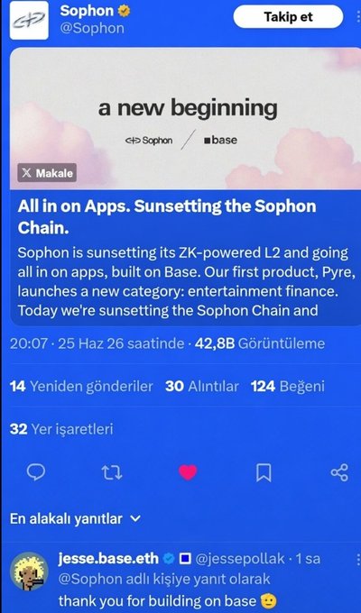 The image shows a tweet from Sophon (@Sophon) announcing "All in on Apps. Sunsetting the Sophon Chain," stating they are sunsetting their ZK-powered L2 and moving everything to Base, with their first product "Pyre" launching as a new entertainment finance category. This tweet is used as an example in the accompanying post to illustrate how projects are migrating to the Base network, likely citing Coinbase's backing, strong liquidity, and the potential for a Base airdrop as reasons for the shift.