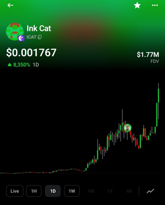 A mobile trading chart showing 'Ink Cat' (ICAT) token priced at $0.001767 with a 8,350% 1D gain and $1.77M FDV, displaying a sharp upward candlestick movement.