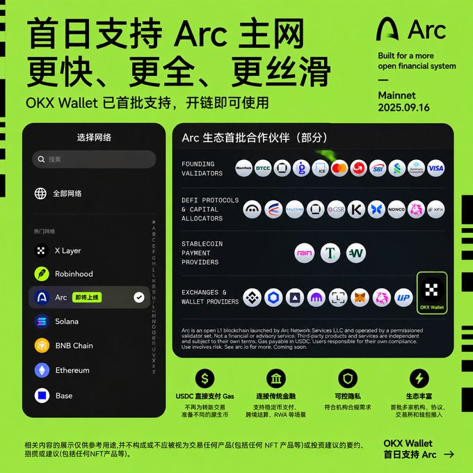 A promotional graphic for Arc mainnet, announcing '首日支持 Arc 主网' (Day-one support for Arc mainnet) from OKX Wallet, listing partner networks like X Layer, Robinhood, Solana, BNB Chain, and Ethereum, and showcasing ecosystem partners including Visa, USDC, and SAND.