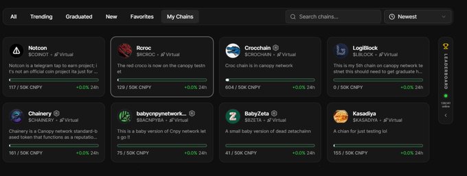 The image shows the Canopy Network "All" chains dashboard featuring 8 blockchain projects by the user, including Notcoin ($CNPY), Rcroc ($RCROC), Crocchain ($CROCHAIN), LogiBlock ($LOGBLOCK), Chainery ($CHAINRY), babycrynynetwork... ($BABYCNPYA), BabyZeta ($BABYZETA), and Kasadiya ($KASADIYA), all showing low CNPY bonding curve progress (0/50K to 181/50K) with 0.0% 24h change.

This perfectly illustrates the post's message about launching 8 blockchains on Canopy Network—none have graduated, as evidenced by their early-stage bonding curve metrics all stuck well below the 50K CNPY threshold.