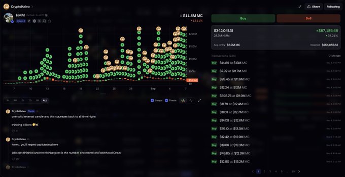 A cryptocurrency dashboard displays HMM token (CryptoKitties) priced at $11.9M MC with a 3.83% gain, showing buy/sell orders, a transaction history list, and a bubble chart of recent trades. The accompanying post discusses strategies for averaging up on a position when an asset appears deeply undervalued, which aligns with the dashboard's trading activity and token data shown on screen.