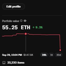 A user shares a screenshot of OpenSea's updated profile interface, which displays their hidden portfolio value of 55.25 ETH (up 9.3% to $147.5K) holding 20,330 items—revealing the previously overlooked crypto assets that inspired their post about discovering the balance they "hadn't even realized was there."