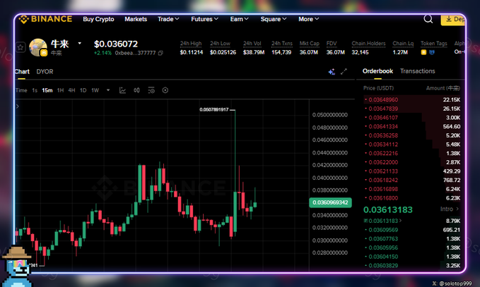 A Binance trading chart displays the meme token "牛来" (Bull Coming) trading at $0.036072, showing a 2.14% gain with a notable price spike highlighted at $0.052789919, alongside an orderbook showing recent buy orders, illustrating the 60% price surge referenced in the post after CZ's meme endorsement on Binance Alpha.