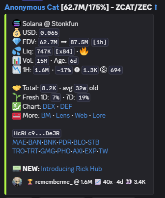 A cryptocurrency tracking interface displaying 'Anonymous Cat [62.7M/175%] - ZCAT/ZEC' on Solana via Stonkfun, with FDV of 62.7M, liquidity of 747K, and volume of 15M.