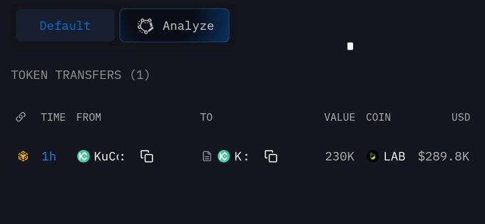 A blockchain analytics interface displays a single token transfer showing 230,000 LAB tokens ($289.8K USD) sent from a KuCoin-labeled address to another wallet approximately 1 hour ago, corroborating the report of a significant LAB token withdrawal from the KuCoin exchange.