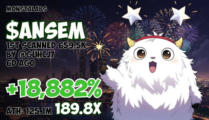 A festive promotional graphic celebrating the $ANSEM meme coin features a cute white fluffy mascot with devil horns celebrating in front of a fireworks-filled city skyline, displaying key stats: "MONSTALABS $ANSEM, 1ST SCANNED 659.5K BY @CUHCJ7, 60 AGO, +18,882%, ATH: 125.1M, 189.8X" — highlighting the token's massive 18,882% gain and near 200x return from its initial call.