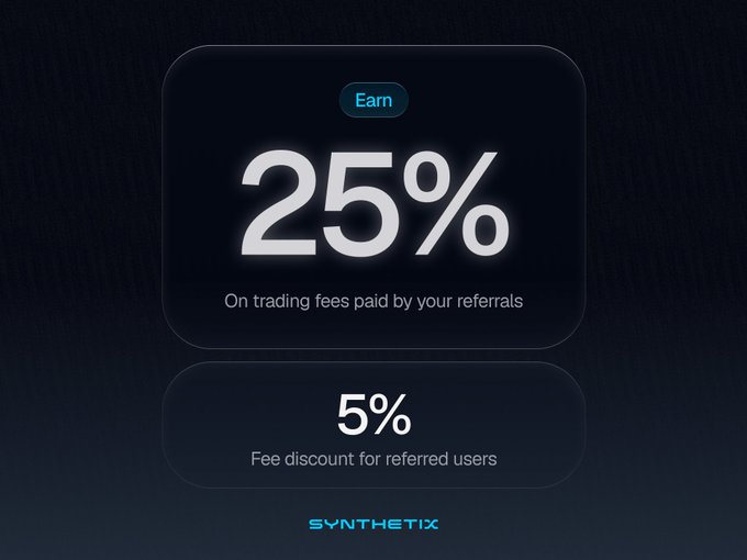 A dark promotional graphic for 'SYNTHETIX' showing referral earnings of '25%' on trading fees paid by referrals and a '5%' fee discount for referred users.