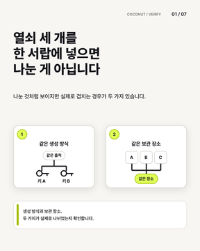 This appears to be a Korean-language infographic slide (page 1/07) titled "열쇠 세 개를 한 사람에 넣으면 나는 게 아닙니다," which introduces a concept about separating three keys (mnemonics/credentials) to avoid putting "all eggs in one basket"—visually illustrating how generating and storing separate mnemonics in the same environment (same person/entity) creates shared risk, even when keys A, B, and C differ.