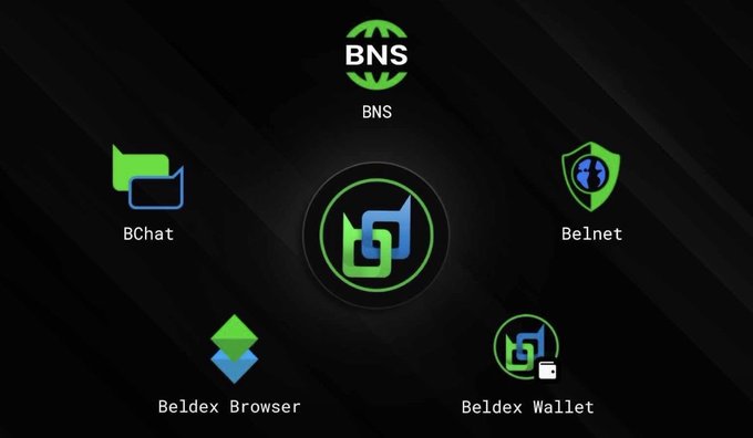 A dark interface displays icons for various applications including BNS, BChat, Belnet, Beldex Browser, and Beldex Wallet.