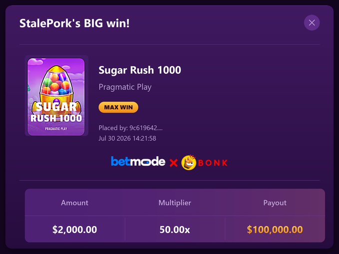 A player named "StalePork" achieved a "MAX WIN" of $100,000 on Sugar Rush 1000 with a 50.00x multiplier from an initial bet of $2,000.00, as partnered with Betmode and BONK.