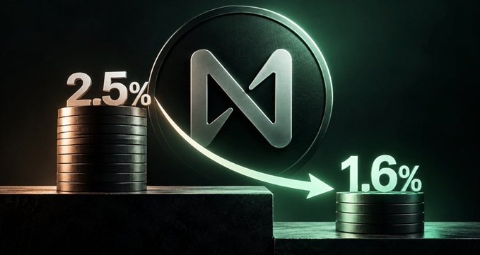 A 3D rendering showing stacked coins with '2.5%' decreasing to '1.6%' via a green arrow, next to a circular metallic logo with the letter 'N' (Near Protocol) on a dark background.