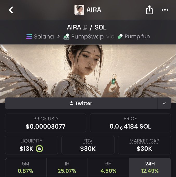 A crypto token page for 'AIRA' on Solana via PumpSwap/Pump.fun, showing a price of $0.00003077 (0.0₆4184 SOL), liquidity of $13K, FDV of $30K, and market cap of $30K, with a thumbnail image of an Asian woman with angel wings.