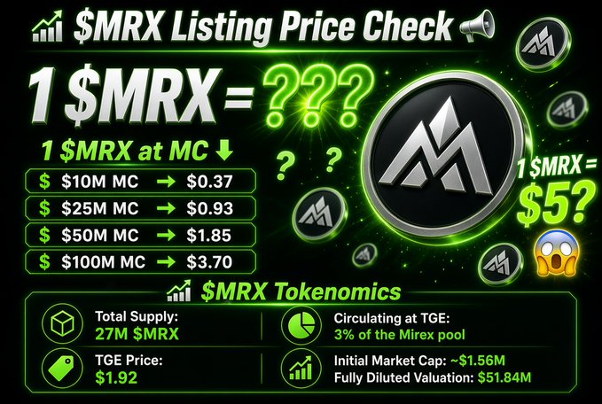 The graphic promotes an upcoming "$MRX Listing Price Check" with 14 days until September 1st, displaying the token's logo and key metrics including a 27M total supply, TGE price of $1.92, and market cap projections ranging from $0.37 at $10M MC to $3.70 at $100M MC. It complements the post by visualizing the listed price targets and tokenomics while prompting viewers to share their own $MRX target price predictions.