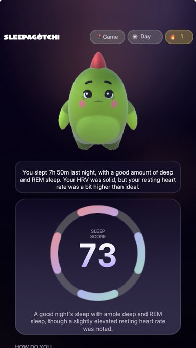 A 'Sleepagotchi' app screen shows a cute green character with a sleep score of 73, noting 'You slept 7h 50m last night, with a good amount of deep and REM sleep.'