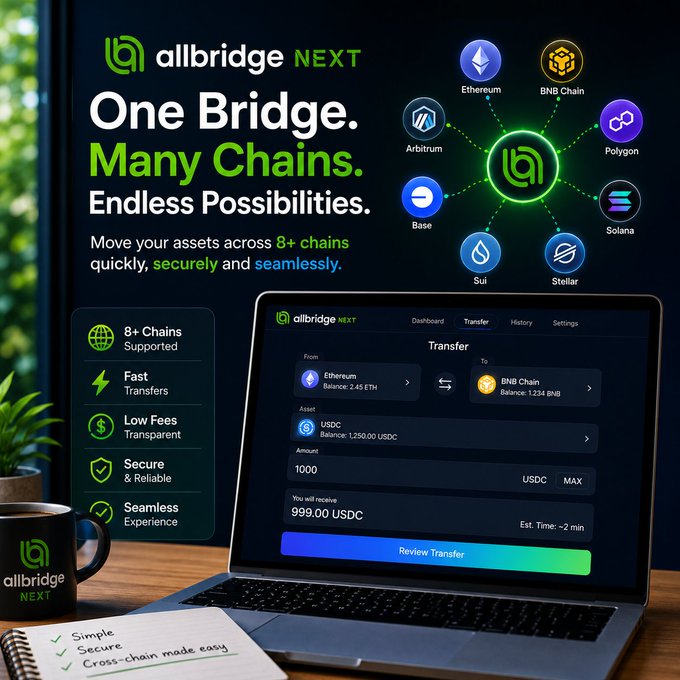 A promotional image for **Allbridge NEXT**, a cross-chain bridge supporting 8+ chains including Ethereum, BNB Chain, Arbitrum, Polygon, Base, Solana, Sui, and Stellar, with a transfer interface shown moving 1,000 USDC from Ethereum to BNB Chain. The ad emphasizes features like fast transfers, low fees, and security, aligning with the post's theme of choosing a reliable bridge to simplify cross-chain asset movement.
