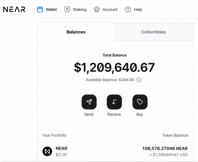 A screenshot of a cryptocurrency wallet interface on the NEAR platform shows a Total Balance of $1,209,640.67, with 106,576.27046 NEAR tokens and options to Send, Receive, and Buy.