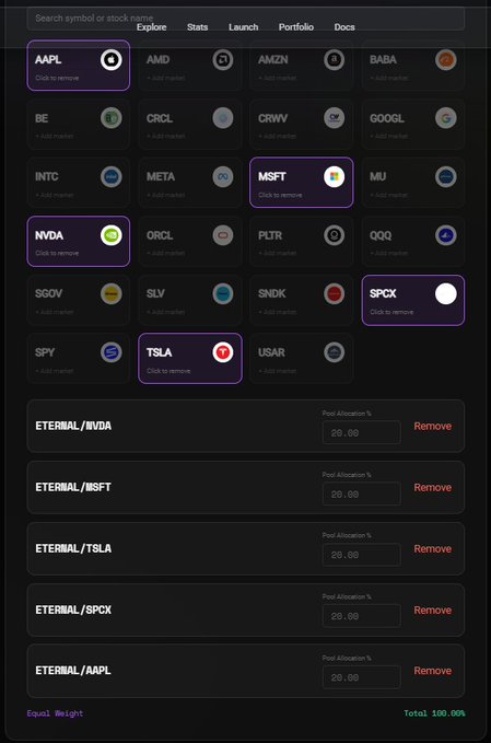 The image shows a stock pair creation interface on Eternal's launchpad, displaying five pairs (AAPL, MSFT, NVDA, TSLA, and SPCX) selected with equal 20% weight allocation (totaling 100%), demonstrating the platform's new feature for bundling multiple stocks into a single token pair.