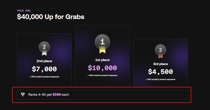Prize pool display showing $40,000 total with 1st place winning $10,000, 2nd place winning $7,000, and 3rd place winning $4,500, with a highlighted note that "Ranks 4-40 get $500 each".