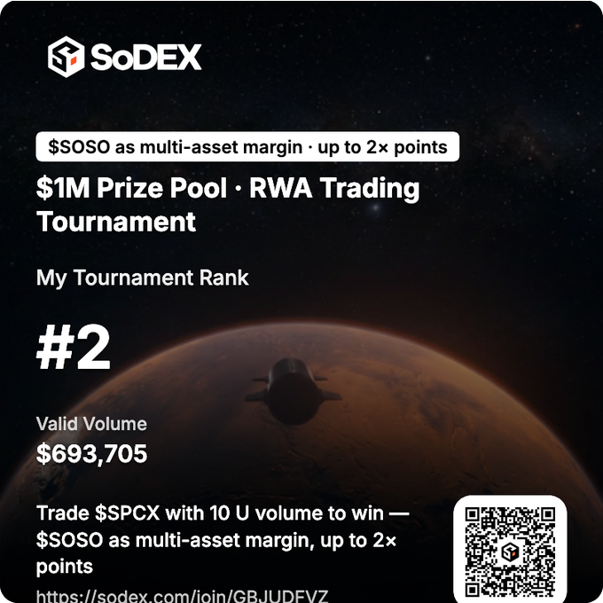 The image shows a planet with a rocket on top of it against a black background. The caption reads "SODEX as multi-asset margin up to 2x points" and "My Tournament Rank #2", indicating that this is an advertisement for a trading tournament, where the winner will receive $3,735 in SoDEX RWA Trading.