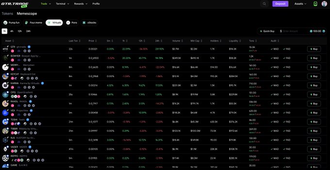 The image shows the GTR.trade memecoin trading platform interface, displaying a list of popular meme tokens including PURPLE (22h old, $2.2M market cap, 22.59% 1h change), BOWT! (3m old, $2.8M market cap), and others like REPEAT, KARMA, BAKO, JOS, TIGER, HOB, and GAME, with trading pairs and buy buttons for each. This relates to the post by showcasing the platform's meme token trading interface where users can discover and trade recently launched tokens like PURPLE which has a $2.2M market cap consistent with the post's mention.