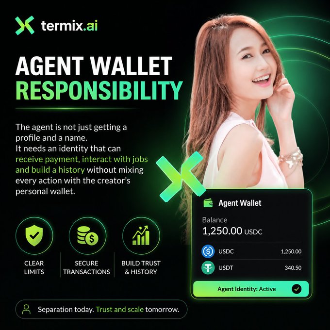A promotional graphic for termix.ai titled "Agent Wallet Responsibility" featuring a smiling woman alongside an agent wallet dashboard showing a 1,250.00 USDC balance and 340.50 USDT, with icons highlighting "Clear Limits," "Secure Transactions," and "Build Trust & History" to emphasize separating an agent's financial identity from its personal one.