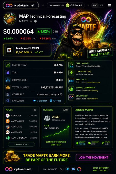 An icptokens.net listing page for 'MAP Technical Forecasting' (MAPTF) cryptocurrency showing a price of $0.000064, with stats including Market Cap $63,746 and Total Supply 999,872,751 MAPTF.