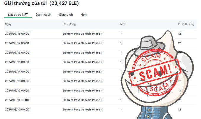 A screenshot of an ELE token rewards page showing daily transactions for 'Element Pass Genesis Phase II' NFT activity, overlaid with a large cartoon 'SCAM' stamp graphic.