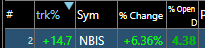 A partial stock ticker screen showing '#2 +147 NBIS +6.36%' with 'trk%' and 'Sym' column headers.