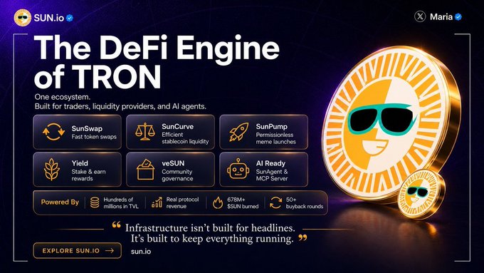 A promotional graphic for Sun.io titled 'The DeFi Engine of TRON,' highlighting features like SunSwap, SunCurve, SunPump, Yield, veSUN, and AI Ready, with a cartoon coin mascot wearing sunglasses.