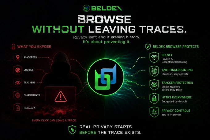 A promotional graphic for BELDEX browser featuring the headline 'BROWSE WITHOUT LEAVING TRACES' with sections detailing what users expose (IP address, cookies, trackers, fingerprints, metadata) versus what the browser protects (Belnet, anti-fingerprinting, tracker protection, HTTPS, privacy controls).