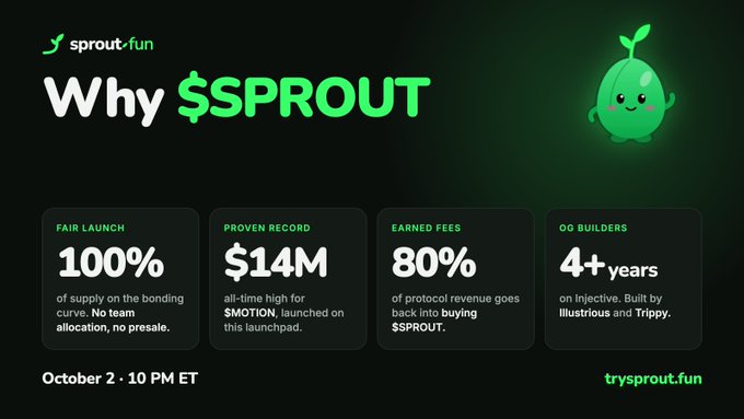 A promotional graphic for 'sprout-fun' titled 'Why $SPROUT' highlights key stats: 100% fair launch, $14M all-time high for $MOTION, 80% of protocol revenue earned as fees, and 4+ years of OG builders, launching October 2 at 10 PM ET at trysprout.fun.
