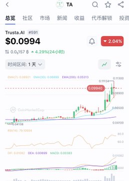 "The market is bleeding rivers, Bitcoin sliding smoothly below 63K, heading straight for the previous low—is this just another inevitable slide or a double bottom? Is this the most panic-inducing moment in history?"