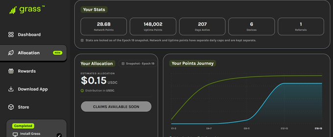 The image shows a Grass dashboard displaying 28.68 Network Points, 148,002 Uptime Points, 207 Days Active, with an estimated allocation of only $0.15 USDC—visually emphasizing the user's frustration over the disappointingly low community rewards ("BOSOK"/rotten allocation) despite years of running their node.