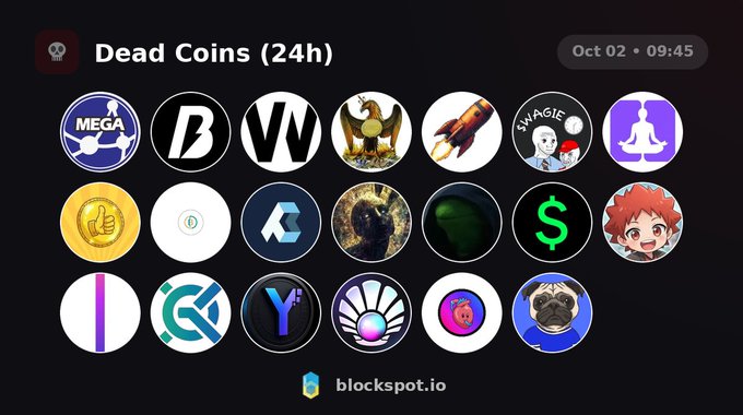 A 'Dead Coins (24h)' graphic from blockspot.io dated Oct 02 09:45, displaying a grid of 19 dead coin logos including MEGA, Swagie, and others.