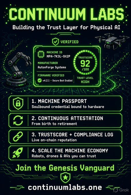 A promotional graphic for 'CONTINUUM LABS' with text 'Building the Trust Layer for Physical AI', showing a verified machine passport with TrustScore 92/100 for a robot by AutoForge Systems.
