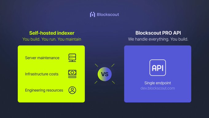 An infographic from Blockscout compares a 'Self-hosted indexer' (yellow) listing server maintenance, infrastructure costs, and engineering resources, against 'Blockscout PRO API' (blue) with a single endpoint at dev.blockscout.com.