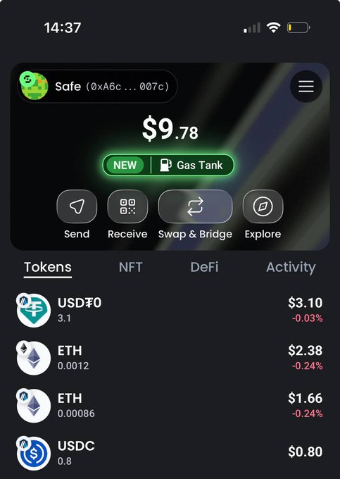 A mobile screenshot of the Safe wallet app showing a balance of $9.78 with a new "Gas Tank" feature, displaying tokens including USD₮0 ($3.10), two ETH holdings ($2.38 and $1.66), and USDC ($0.80), along with options to Send, Receive, Swap & Bridge, and Explore. The image illustrates the user testing the Safe wallet on their mobile device, highlighting its portfolio overview and newly introduced Gas Tank feature.