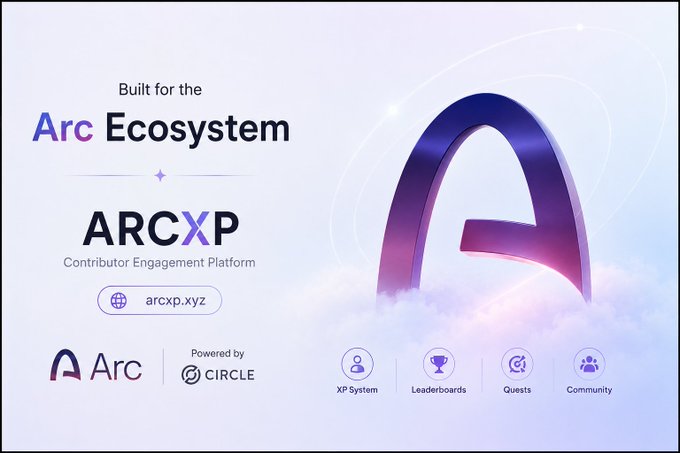 The image features an advertisement for a cryptocurrency called @arc ecosystem, which is built for the blockchain industry. The poster includes a purple arch logo and a blue letter "A" with a cloud design below it. The text on the poster highlights the benefits of using stablecoins in the ecosystem, such as USDC-denominated fees, sub-second finality, privacy, and native liquidity movement via Circle If stablecoins.