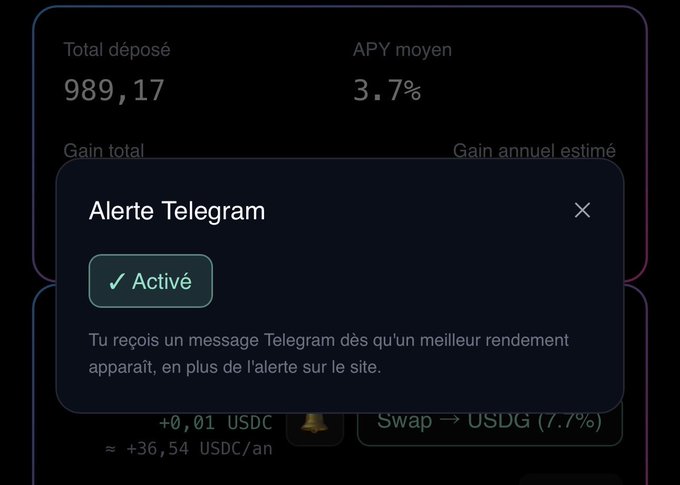 A Telegram alert popup showing "✓ Activé" indicates the user will receive a Telegram message whenever a better APY appears, complementing the displayed 989.17 total deposited with a 3.7% average APY and a Swap → USDG (7.7%) opportunity for additional yield via Tatooine Finance.