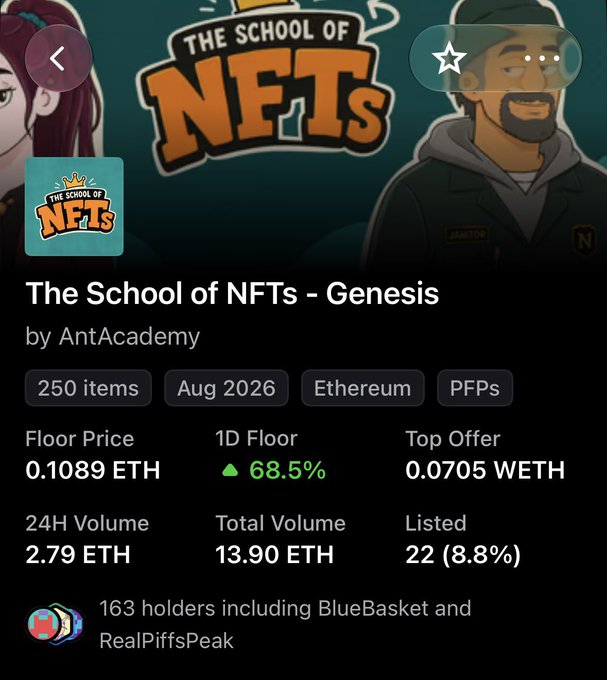 An NFT marketplace listing for 'The School of NFTs - Genesis' by AntAcademy, showing 250 items with a floor price of 0.1089 ETH, a 1D floor increase of 68.5%, and 163 holders.