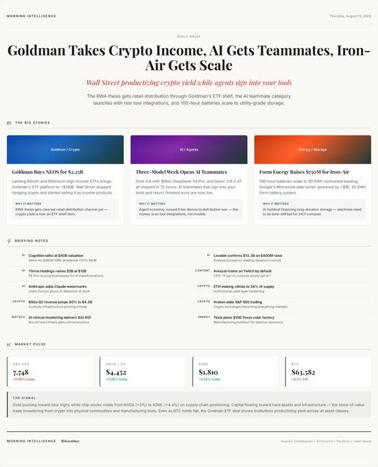 A Morning Intelligence daily brief dated Thursday, August 14, 2026, headlined 'Goldman Takes Crypto Income, AI Gets Teammates, Iron-Air Gets Scale,' with the S&P 500 shown at 6,378 and Nasdaq at 22,782.