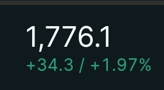 A dark-themed price display showing 1,776.1 with a green gain of +34.3 / +1.97%.