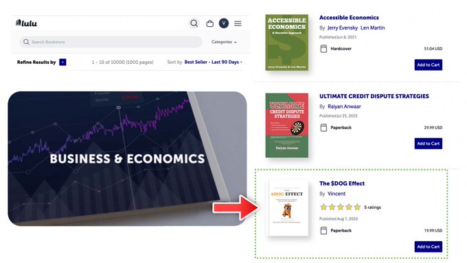 A Lulu book search results page for 'Business & Economics' books, with a red arrow pointing to a highlighted listing for 'The $DOG Effect' by Vincent (19.99 USD), alongside other titles like 'Accessible Economics' and 'Ultimate Credit Dispute Strategies'.