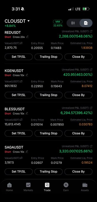A mobile trading app showing active short positions on multiple crypto pairs (CLOUSDT, KGENUSDT, BLESSUSDT, SAGAUSDT) with substantial unrealized P&L gains.
