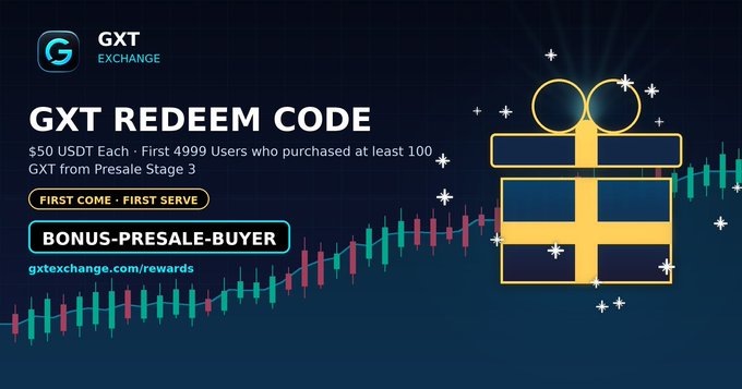 GXT Exchange promotes a $50 USDT redeem code offer for the first 4,999 users who bought at least 100 GXT in presale stage 3, using the code "BONUS-PRESALE-BUYER," while also hosting a separate $1,000 GXT giveaway on Twitter to engage the community. The image features the GXT logo, a glowing gift box graphic, and a candlestick chart background, visually tying the bonus reward to the exchange's trading platform.