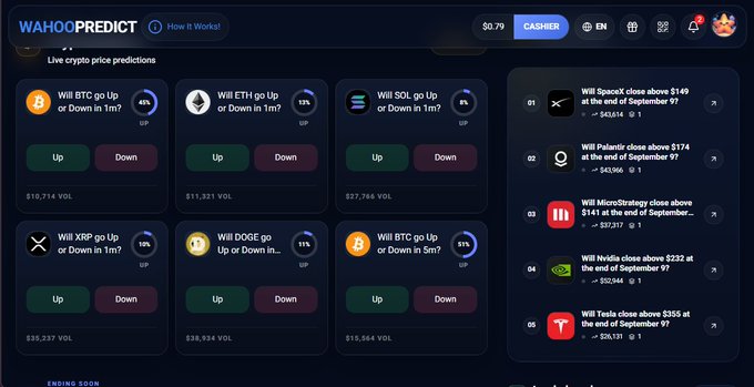 A dark-themed website called 'WAHOOPREDICT' displays a dashboard of live crypto price prediction markets for various coins including BTC, ETH, SOL, XRP, DOGE, SpaceX, Polestar, MicroStrategy, Nvidia, and Tesla, with 'Up' and 'Down' voting buttons.
