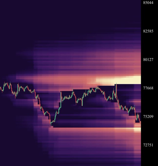 The image features a graph that appears to be a stock chart or a financial graph, possibly showing Bitcoin prices over time. The line chart has multiple lines with varying colors representing different cryptocurrencies, which are priced at $78k per Bitcoin. The graph also includes an overlay on a purple background indicating the current day of the week. A caption in the image reads: "Bitcoin Shorts @ $78k are not safe Bookmark it". This message warns about the potential risks associated with investing in or wearing Bitcoin shorts, which refer to a type of clothing made from Bitcoin-mining-powered fabric that can be sold for around $78k per pair.